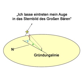 Astroaszension beim Pyramidenbau - © Eckart Unterberger