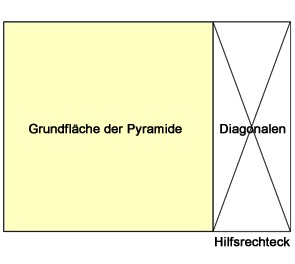 Pyramidenvermessung m Hilfsrechteck  - © Eckart Unterberger