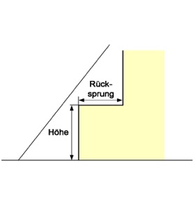 Rücksprung beim Pyramidenbau  - © Eckart Unterberger