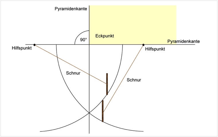 Winkelmessung Halbkreismethode  - © Eckart Unterberger