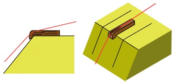 Der "Kantenschuh" - © Eckart Unterberger