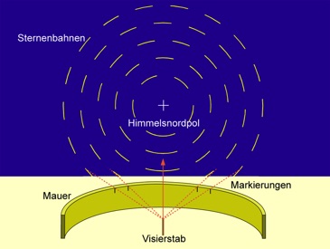 Methode v I.E.S Edwards