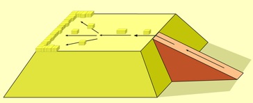 Verlegung d Pyramidensteine v außen  - © Eckart Unterberger